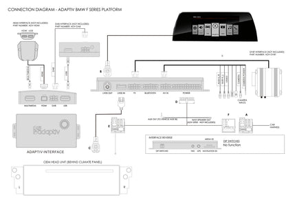 Adaptiv Multimedia and Navigation OEM Upgrade for BMW 1/3/4/5 Series, X3 2010+