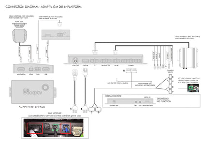 Adaptiv Multimedia and Navigation OEM Upgrade for various Chevrolet, Cadillac, GMC 2014-2021