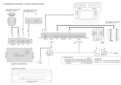 Adaptiv Multimedia and Navigation OEM Upgrade for Volkswagen Golf 2014+/Passat 2015+