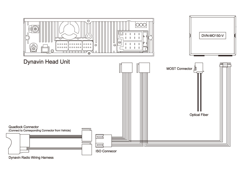 Dynavin DVN-MO150-V MOST Adapter for Volkswagen Dynaudio/Fender Sound System